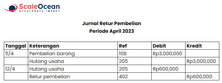 contoh jurnal retur pembelian