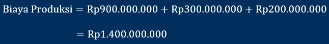 biaya produksi untuk perhitungan COGS perusahaan manufaktur