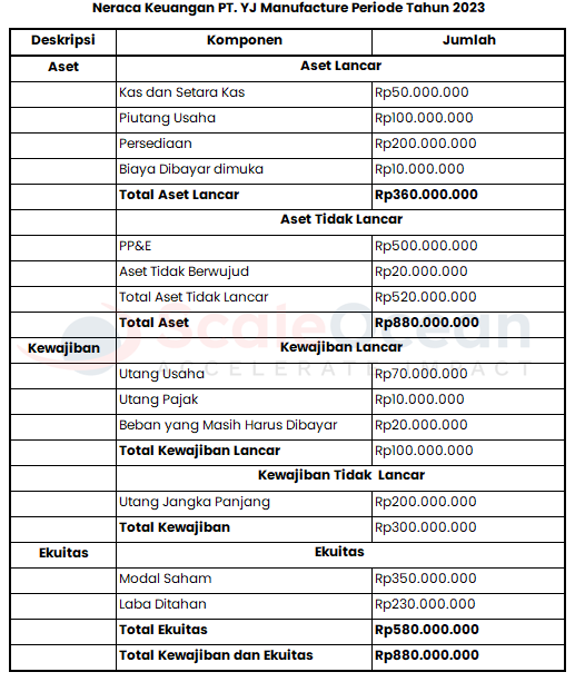 Contoh Neraca Perusahaan Manufaktur