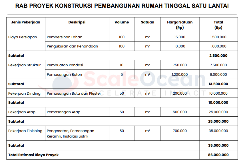 Contoh Perhitungan RAB Proyek Konstruksi