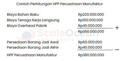 contoh perhitungan HPP perusahaan manufaktur