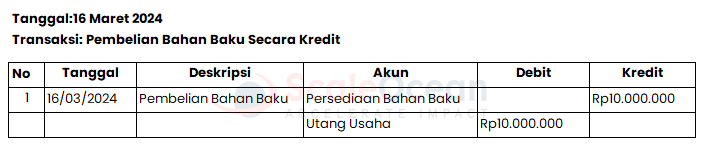 Contoh Entri Jurnal