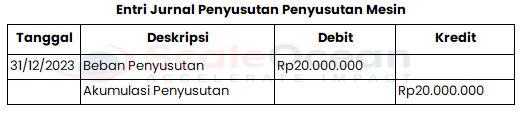 contoh penyusutan mesin dan cara membuat jurnal penyusutan