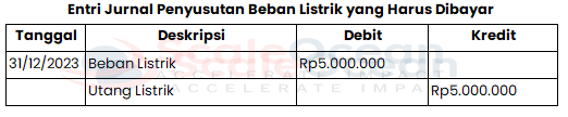 contoh beban listrik dan cara membuat jurnal penyusutan