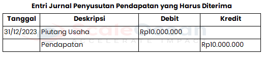 contoh pendapatan dan cara membuat jurnal penyusutan