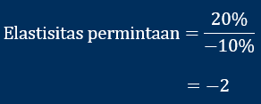 contoh perhitungan elasitisitas permintaan