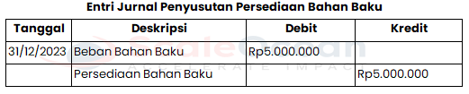 contoh persediaan dan cara membuat jurnal penyusutan