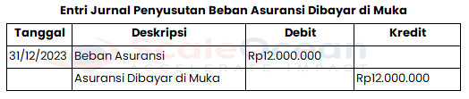 contoh beban asuransi dan cara membuat jurnal penyusutan