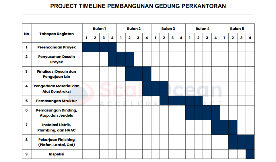 Contoh Project Timeline Konstruksi