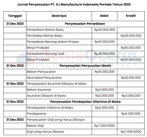 Contoh Jurnal Penyesuaian