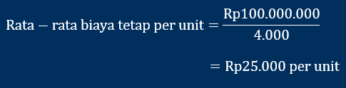 contoh perhitungan rata-rata biaya tetap per unit