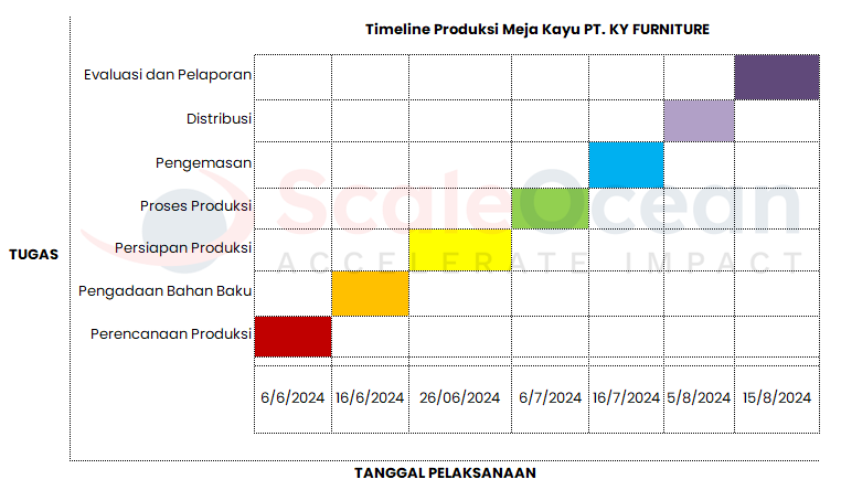 Contoh Timeline Schedule Produksi