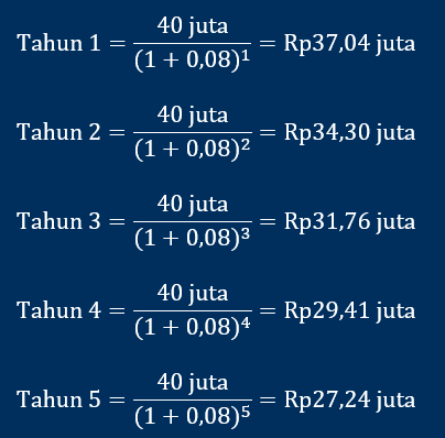 contoh perhitungan aliran kas tiap periode