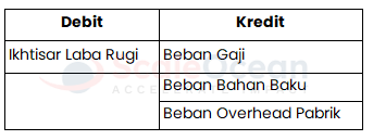 Format Menutup Akun Beban