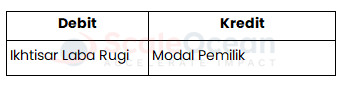 Format Menutup Akun Ikhtisar Laba