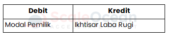 Format Menutup Akun Ikhtisar Rugi