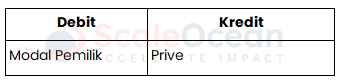 Format Menutup Akun Ikhtisar Rrive