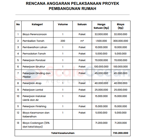 Contoh Rencana Anggaran Pelaksanaan Proyek