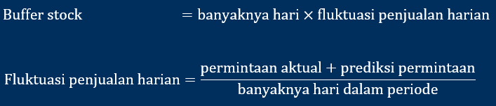 rumus perhitungan buffer stock time-based calculation