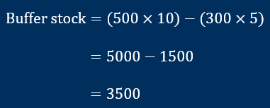 contoh perhitungan buffer stock