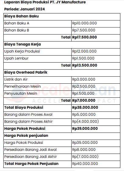 Contoh Laporan Biaya Produksi 