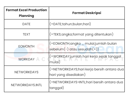 Formula untuk Production Planning