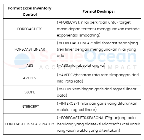 Formula untuk Inventory Control