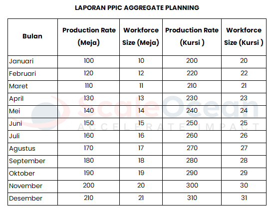 contoh format laporan PPIC untuk aggregate planning