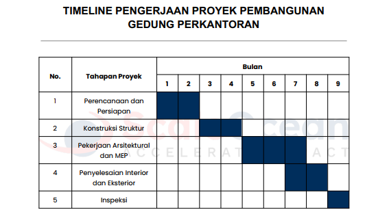 Contoh Timeline Project