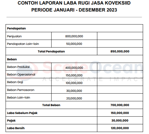 contoh laporan keuangan konveksi laba rugi