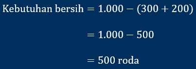 contoh perhitungan kebutuhan bersih (net requirement)