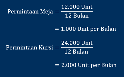 perhitungan demand forecast dengan rumus PPIC