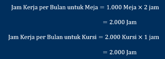 perhitungan jam kerja perbulan rumus PPIC