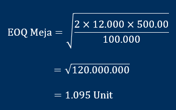 hitung EOQ meja dengan rumus PPIC