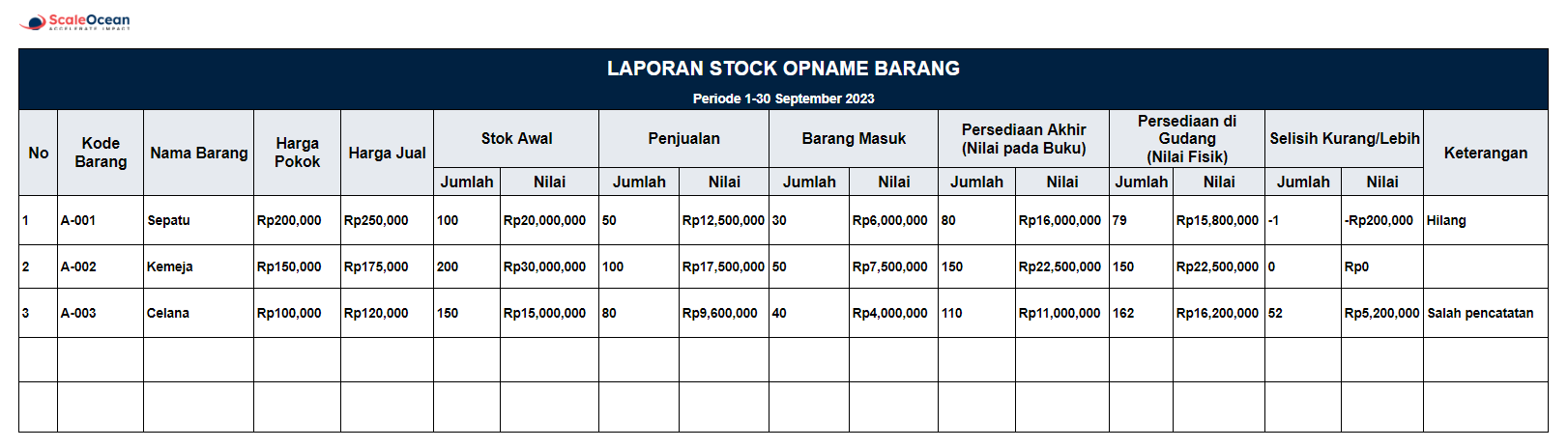 contoh laporan stock opname barang