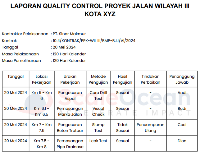 Contoh Laporan Quality Control Proyek