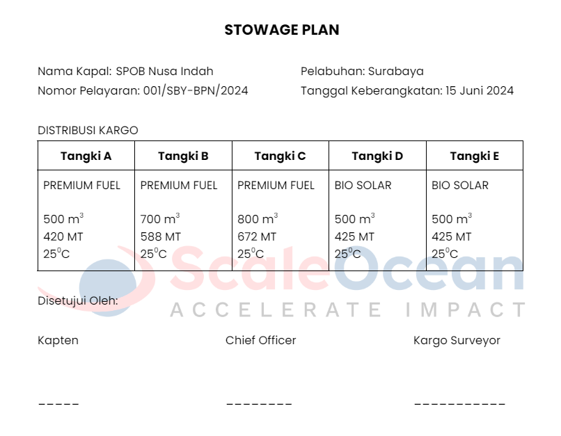 Contoh stowage plan