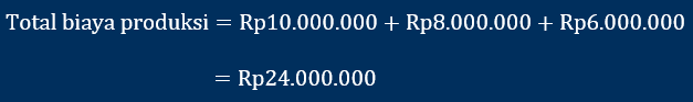 Contoh perhitungan full costing