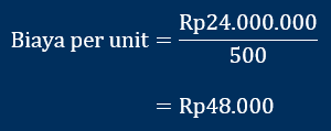 Contoh hitung biaya per unit