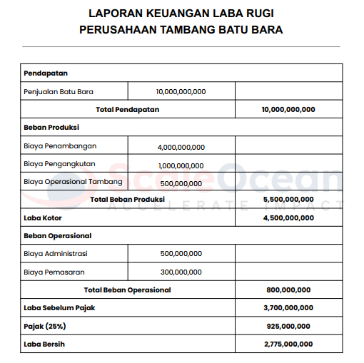 contoh laporan keuangan pertambangan