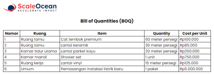 Contoh dokumen tender proyek konstruksi