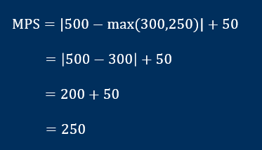 Berikut cara menghitung MPS yang akurat