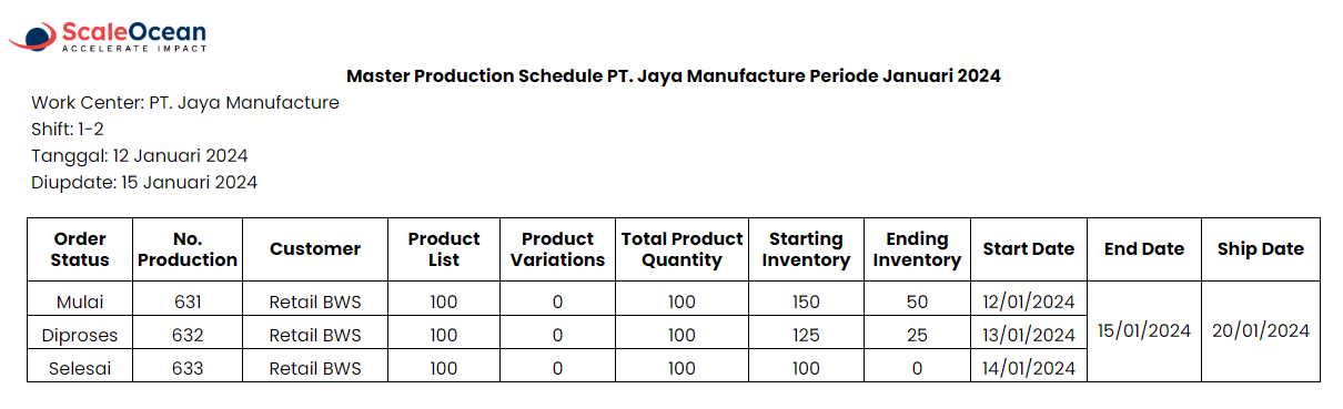 Contoh Master Production Schedule