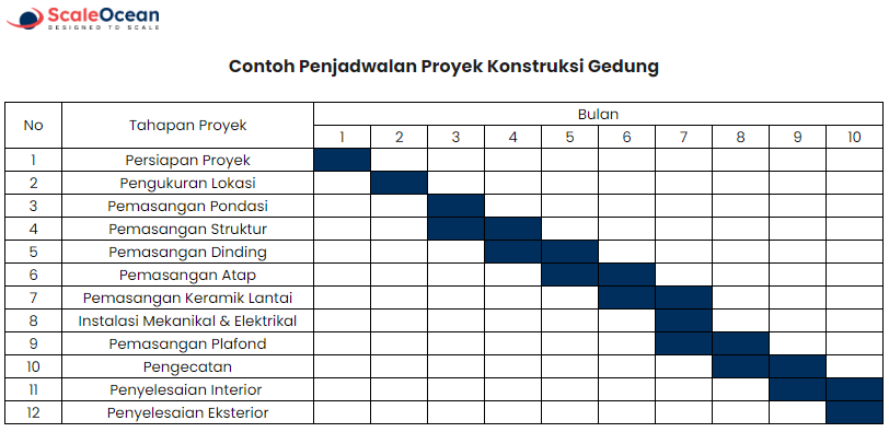 Contoh Time Schedule Proyek