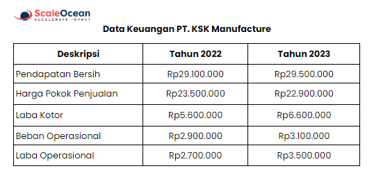 Cara Hitung OPM di Perusahaan Manufaktur