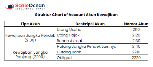 struktur akun kewajiban CoA perusahaan manufaktur