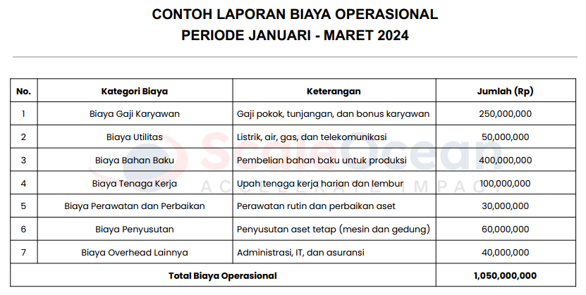 contoh laporan biaya operasional