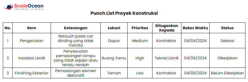 contoh punch list proyek konstruksi