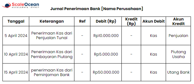 Contoh Jurnal Penerimaan Kas