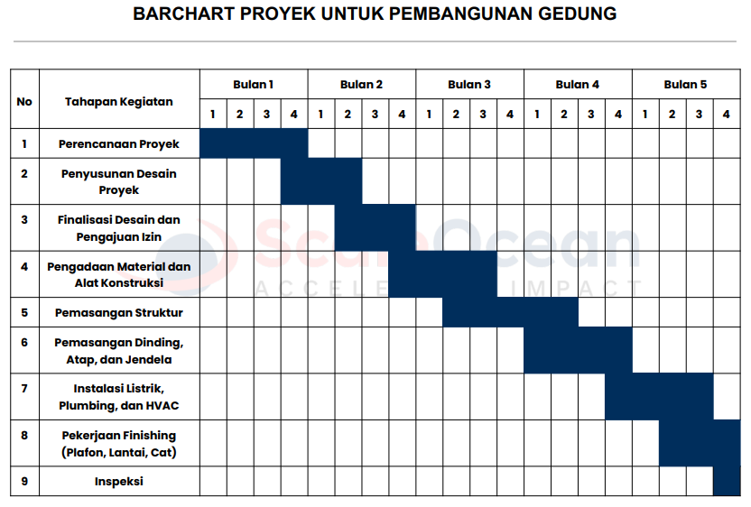 contoh barchart proyek